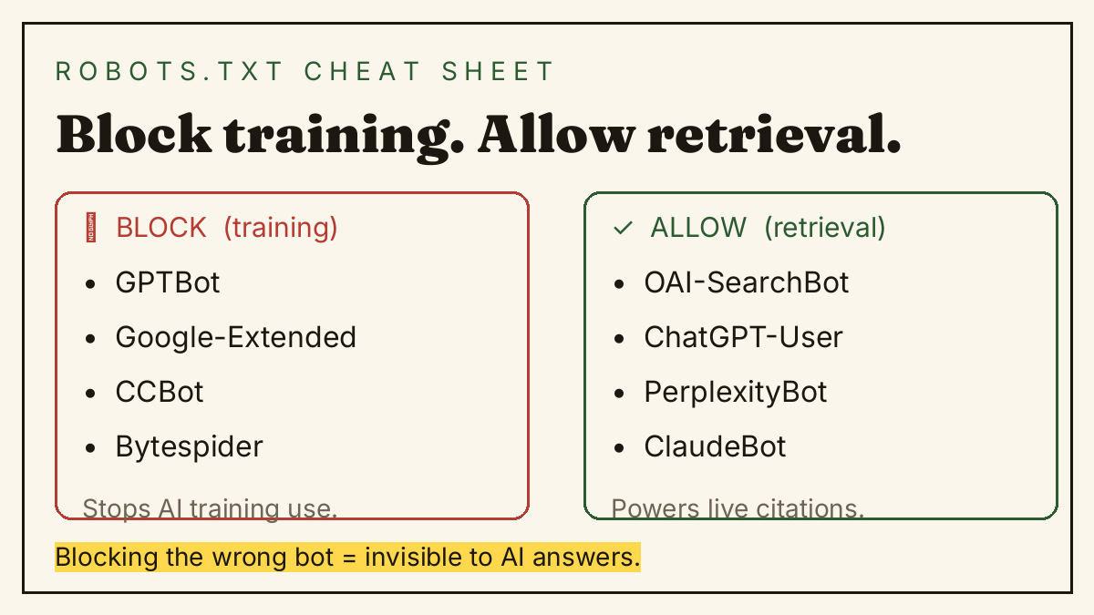 robots.txt cheat sheet: block AI training bots, allow retrieval bots